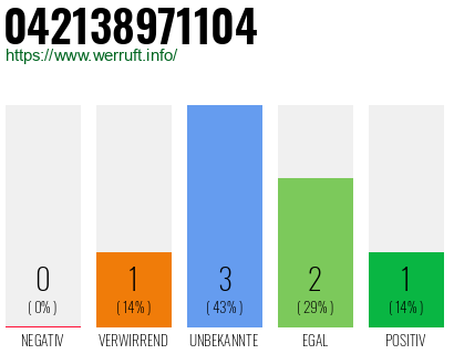 Rufnummer 042138971104 Telefonnummer 042138971104