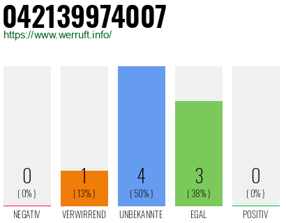 Rufnummer 042139974007 Telefonnummer 042139974007