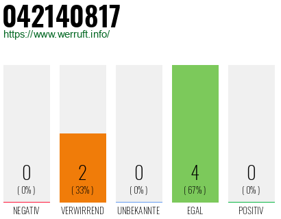 Rufnummer 042140817 Telefonnummer 042140817