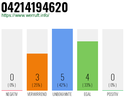 Rufnummer 04214194620 Telefonnummer 04214194620