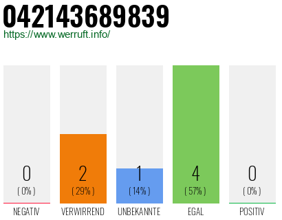 Rufnummer 042143689839 Telefonnummer 042143689839