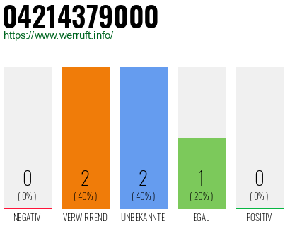 Rufnummer 04214379000 Telefonnummer 04214379000