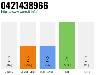 Rufnummer 0421438966 Telefonnummer 0421438966
