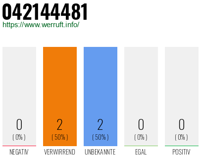 Rufnummer 042144481 Telefonnummer 042144481