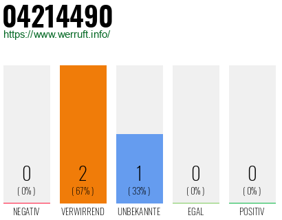 Rufnummer 04214490 Telefonnummer 04214490