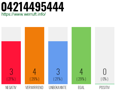 Rufnummer 04214495444 Telefonnummer 04214495444