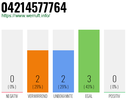 Rufnummer 04214577764 Telefonnummer 04214577764