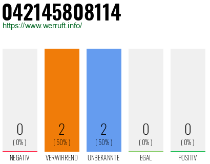 Rufnummer 042145808114 Telefonnummer 042145808114