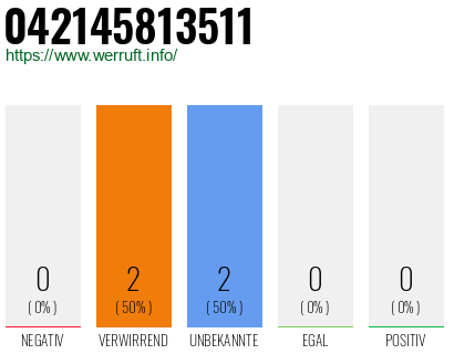 Rufnummer 042145813511 Telefonnummer 042145813511