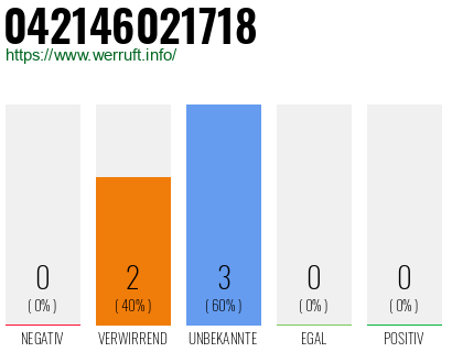Rufnummer 042146021718 Telefonnummer 042146021718