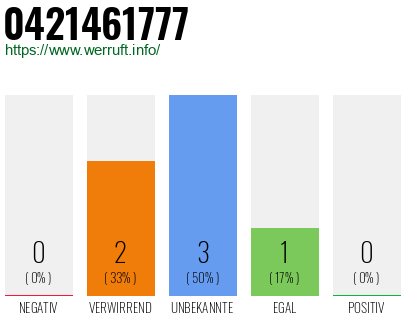 Rufnummer 0421461777 Telefonnummer 0421461777