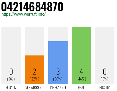 Rufnummer 04214684870 Telefonnummer 04214684870