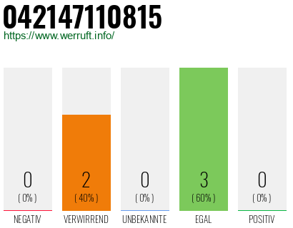 Rufnummer 042147110815 Telefonnummer 042147110815
