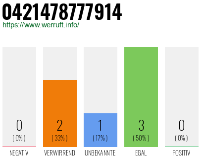 Rufnummer 0421478777914 Telefonnummer 0421478777914
