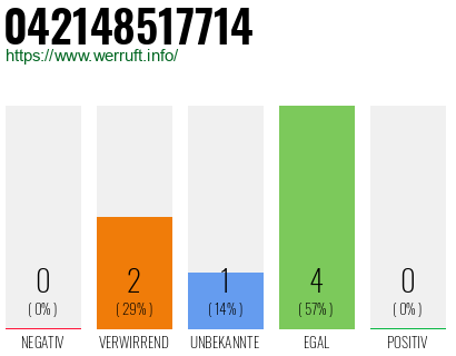 Rufnummer 042148517714 Telefonnummer 042148517714