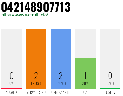 Rufnummer 042148907713 Telefonnummer 042148907713
