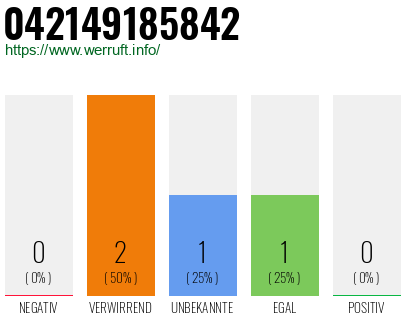 Rufnummer 042149185842 Telefonnummer 042149185842