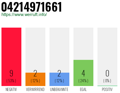Rufnummer 04214971661 Telefonnummer 04214971661