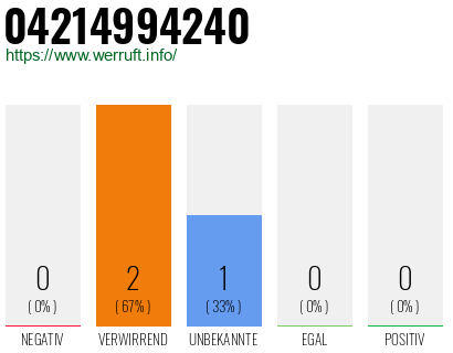 Rufnummer 04214994240 Telefonnummer 04214994240