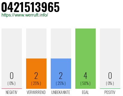 Rufnummer 0421513965 Telefonnummer 0421513965