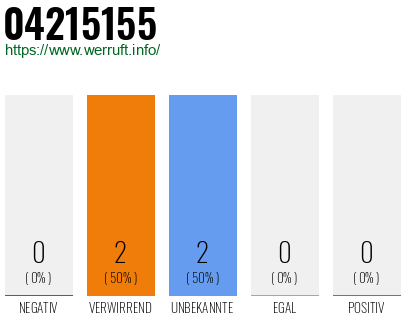 Rufnummer 04215155 Telefonnummer 04215155