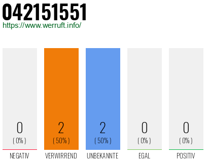 Rufnummer 042151551 Telefonnummer 042151551