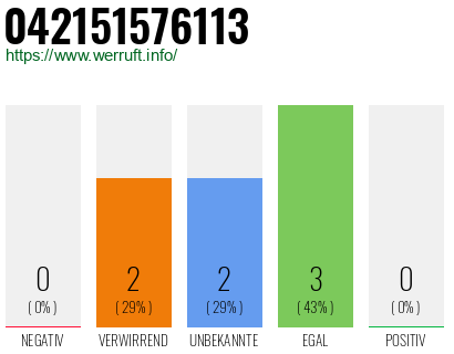 Rufnummer 042151576113 Telefonnummer 042151576113