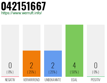 Rufnummer 042151667 Telefonnummer 042151667