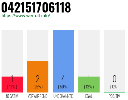 Rufnummer 042151706118 Telefonnummer 042151706118
