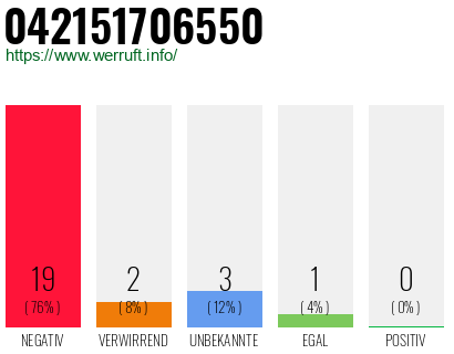 Rufnummer 042151706550 Telefonnummer 042151706550