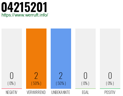 Rufnummer 04215201 Telefonnummer 04215201