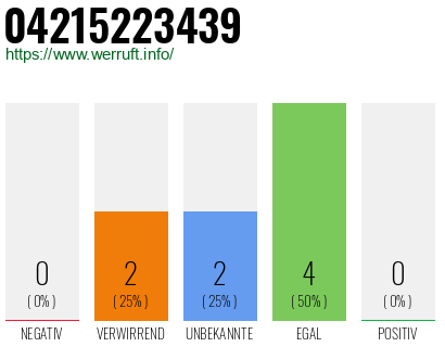 Rufnummer 04215223439 Telefonnummer 04215223439