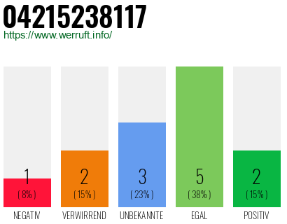 Rufnummer 04215238117 Telefonnummer 04215238117