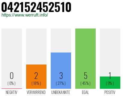 Rufnummer 042152452510 Telefonnummer 042152452510