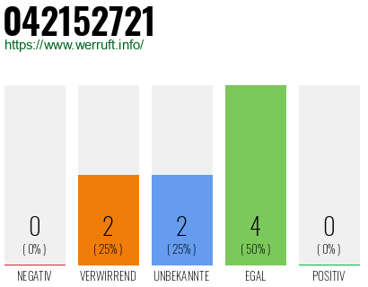 Rufnummer 042152721 Telefonnummer 042152721