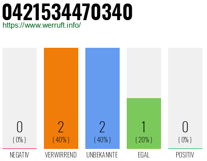 Telefonnummer 0421534470340