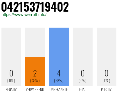 Rufnummer 042153719402 Telefonnummer 042153719402