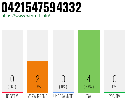 Telefonnummer 0421547594332