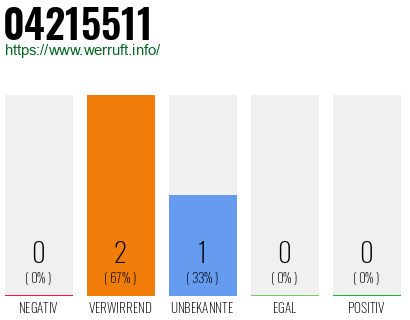 Rufnummer 04215511 Telefonnummer 04215511