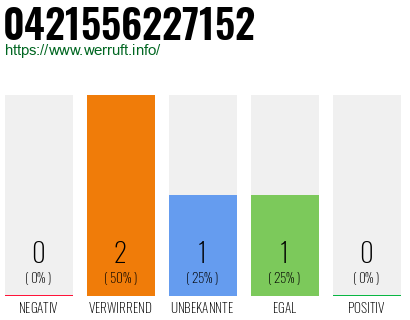 Telefonnummer 0421556227152