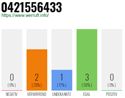 Rufnummer 0421556433 Telefonnummer 0421556433
