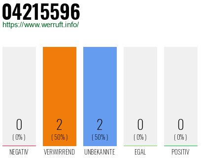 Telefonnummer 04215596