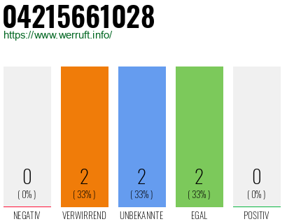 Rufnummer 04215661028 Telefonnummer 04215661028