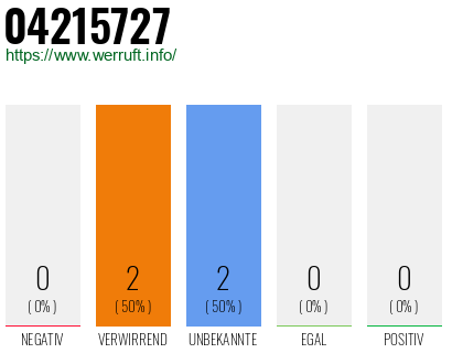 Rufnummer 04215727 Telefonnummer 04215727