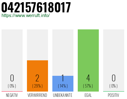 Telefonnummer 042157618017