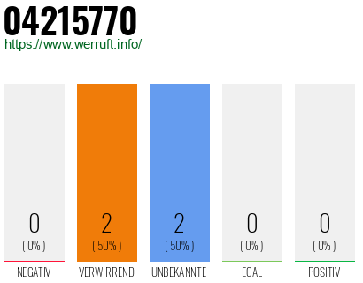 Rufnummer 04215770 Telefonnummer 04215770
