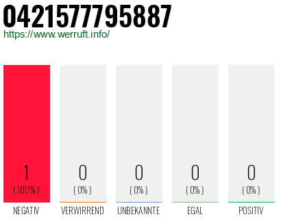 Telefonnummer 0421577795887
