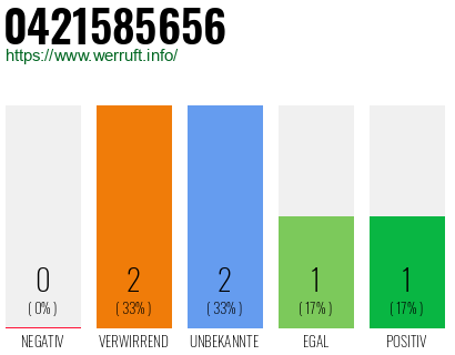Rufnummer 0421585656 Telefonnummer 0421585656