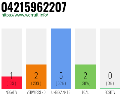 Rufnummer 04215962207 Telefonnummer 04215962207
