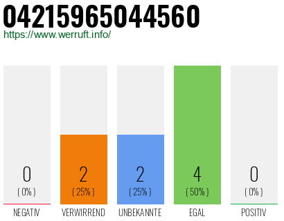 Rufnummer 04215965044560 Telefonnummer 04215965044560